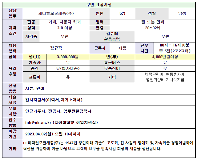취업정보 - 항공자동차모빌리티과