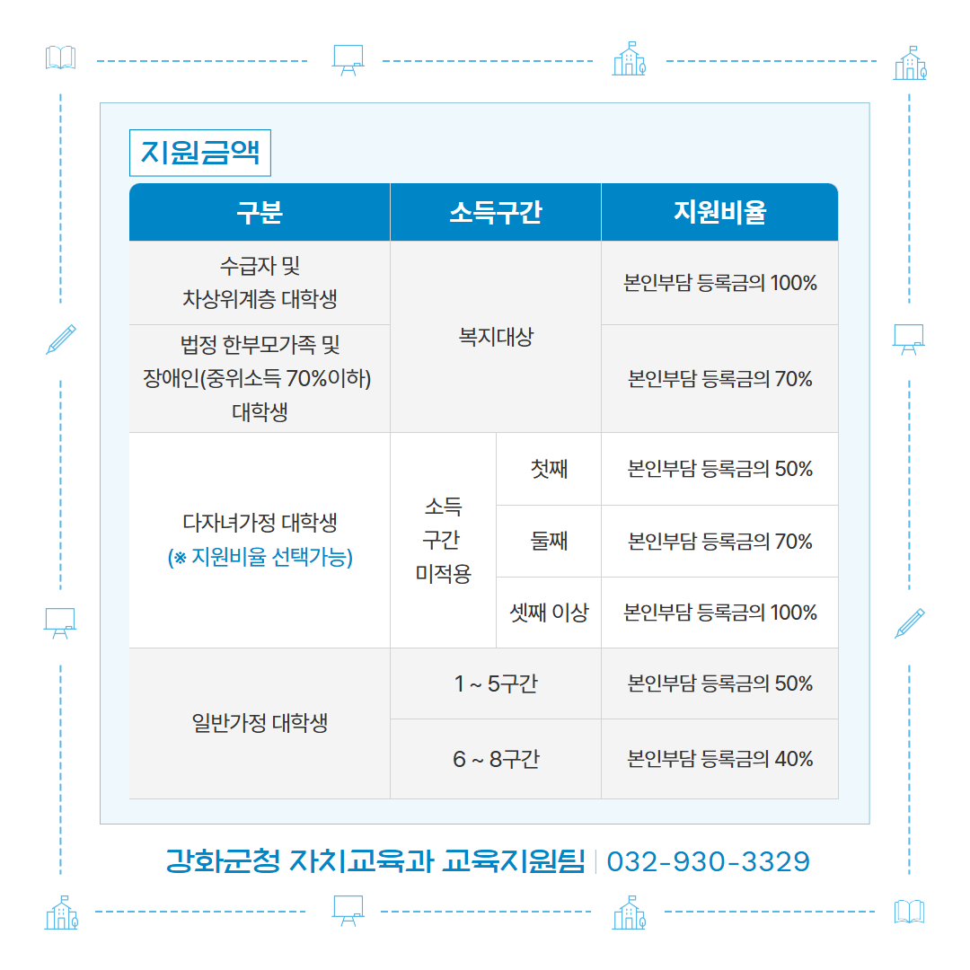 게시물의 2번째 이미지 - 하단 참조