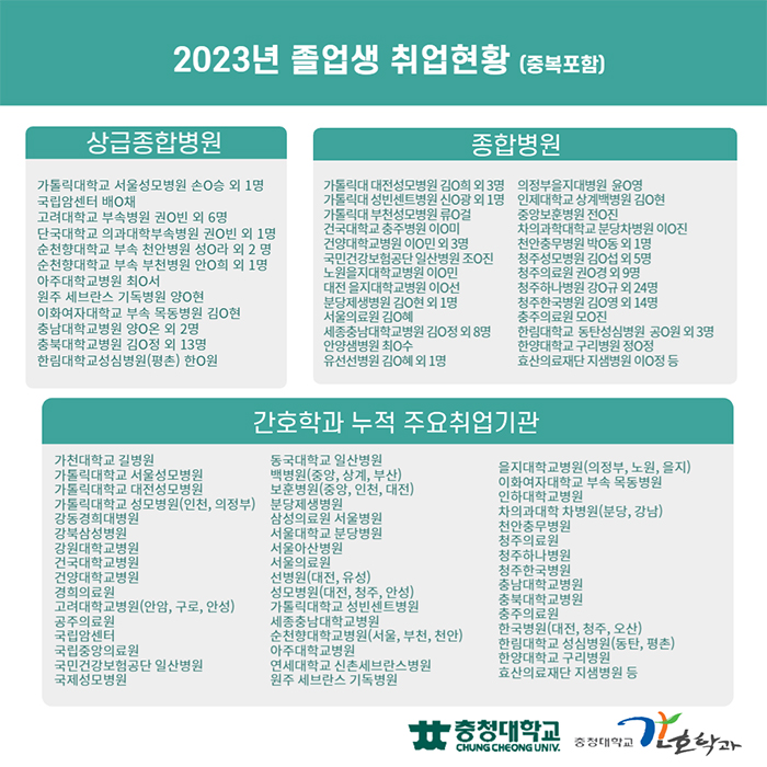 2023년 졸업생 취업현황 (중복포함)