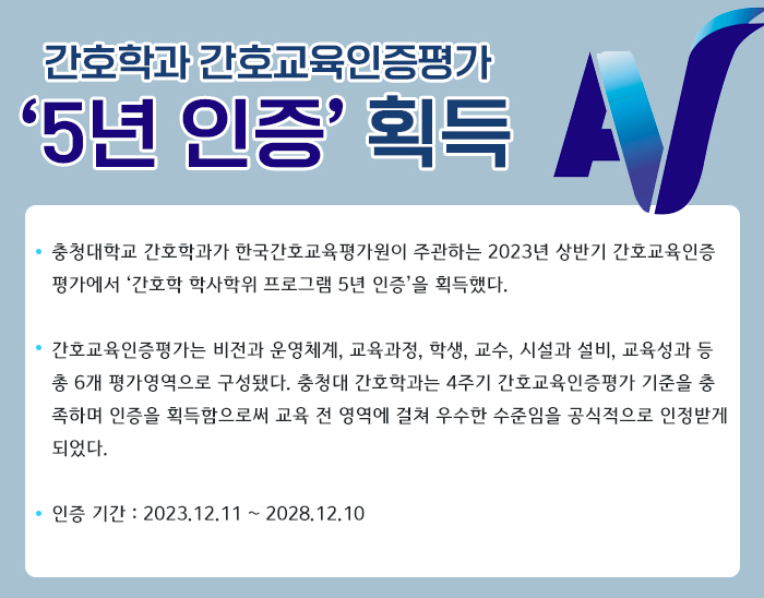 간호학과 간호교육인증평가 ‘5년 인증’ 획득
충청대학교 간호학과가 한국간호교육평가원이
주관하는 2023년 상반기 간호교육인증 평가에서 
‘간호학 학사학위 프로그램 5년 인증’을 획득했다.

간호교육인증평가는 비전과 운영체계, 교육과정, 
학생, 교수, 시설과 설비, 교육성과 등 총 6개 
평가영역으로 구성됐다. 충청대 간호학과는 4주기 
간호교육인증평가 기준을 충족하며 인증을 
획득함으로써 교육 전 영역에 걸쳐 우수한 수준임을 
공식적으로 인정받게 되었다. 

인증 기간 : 2023.12.11 ~ 2028.12.10