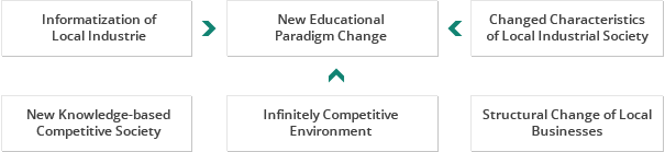 New Educational Paradigm Change