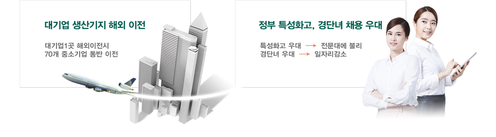 대기업 생산기지 해외 이전 : 대기업 1곳 해외이전시 70개 중소기업 동반 이전 / 정부 특성화고, 경단녀 채용 우대 : 특성화고 우대 → 전문대에 불리, 경단녀 우대 → 일자리 감소