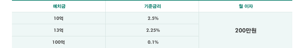 자세한 내용은 하단을 참조하세요