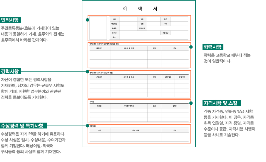 자세한 내용은 하단을 참조하세요