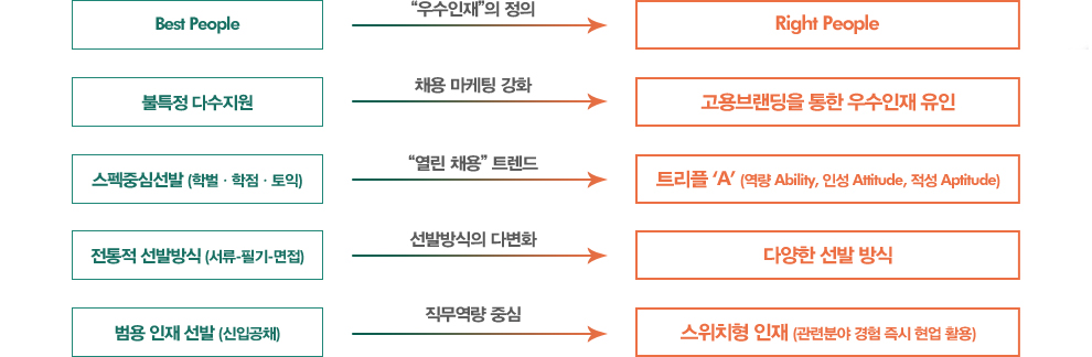 자세한 내용은 하단을 참조하세요