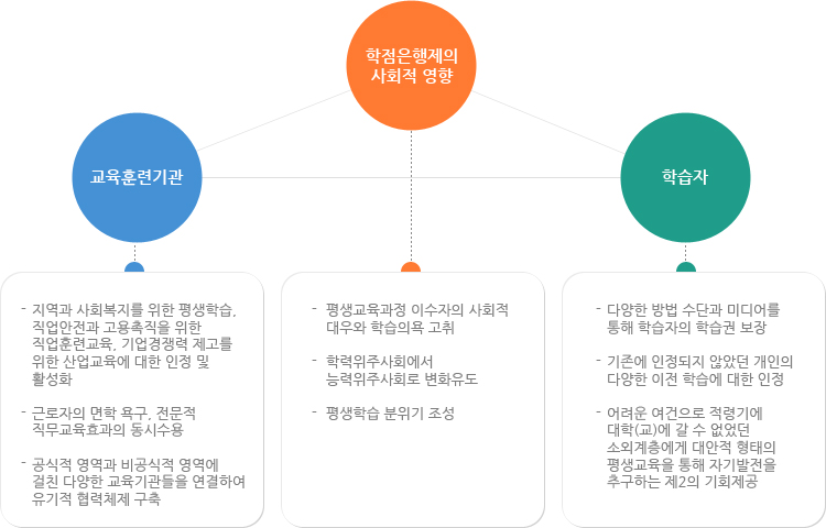 자세한 내용은 하단을 참조하세요